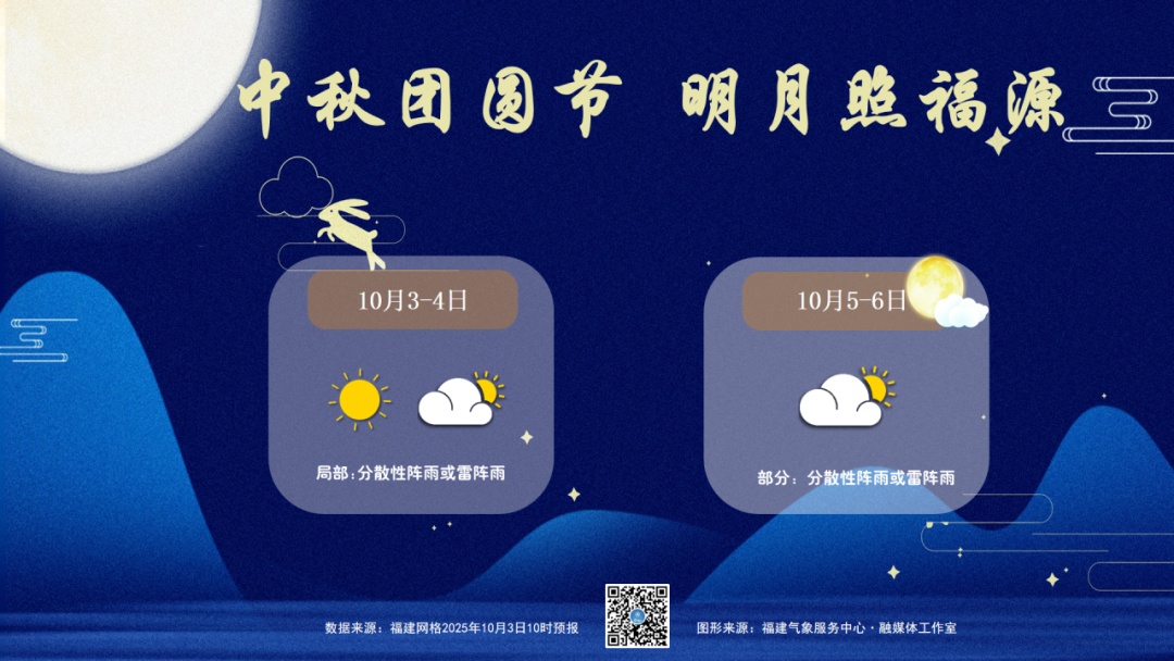 38.9℃！全福建热热热！台风消息来了