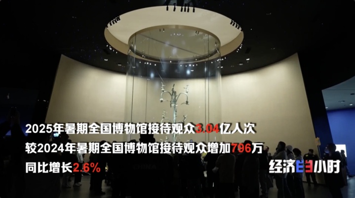 为一个馆奔赴一座城 “博物馆热”背后有怎样的流量密码? 为一个馆奔赴一座城 “博物馆热”背后有怎样的流量密码?
