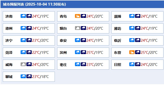 雨继续下！中到大雨局部暴雨+阵风6级！山东天气预报