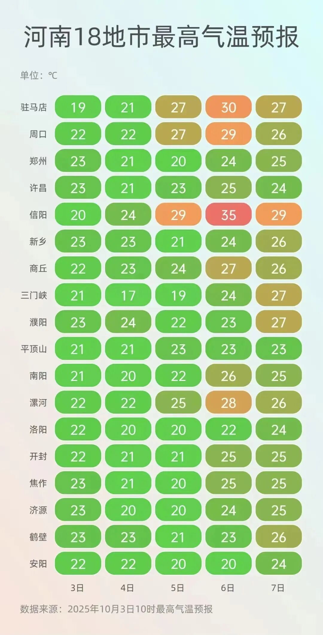河南今明两天雨水最大！晴好天气酝酿中
