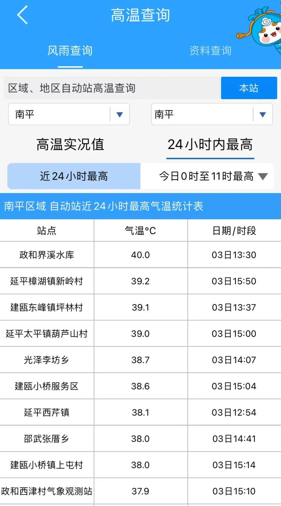 台风“麦德姆”明日登陆！福建高温预警连发