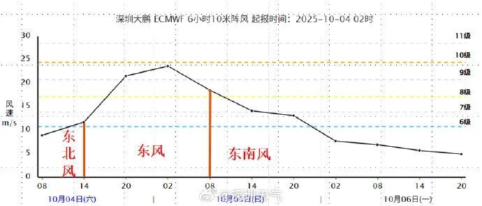 8级阵风＋暴雨！深圳台风蓝色预警信号发布