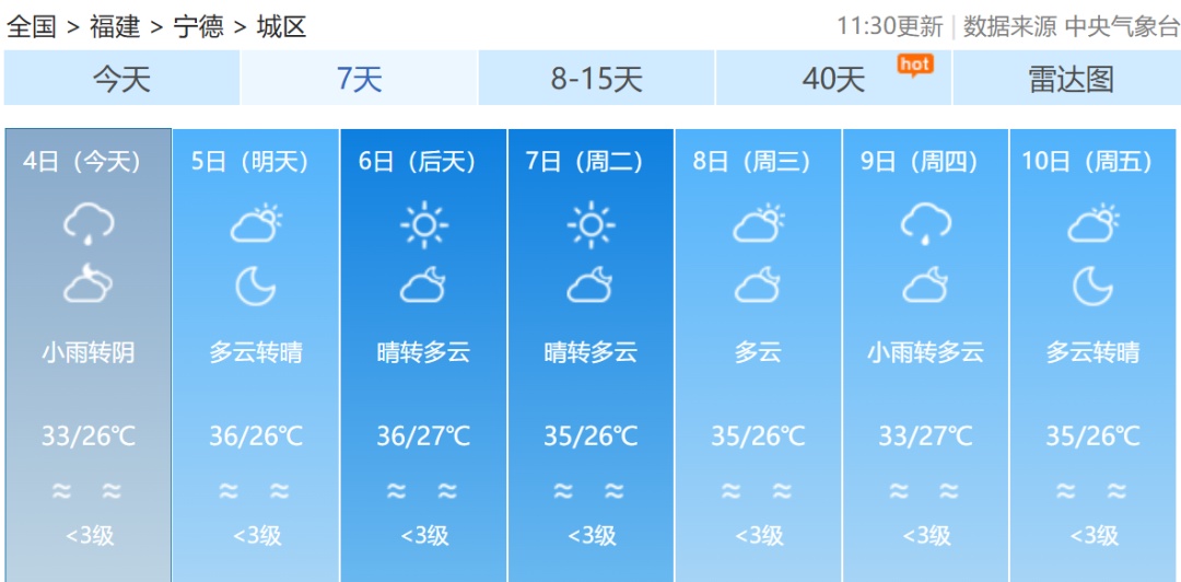台风“麦德姆”明日登陆！福建高温预警连发