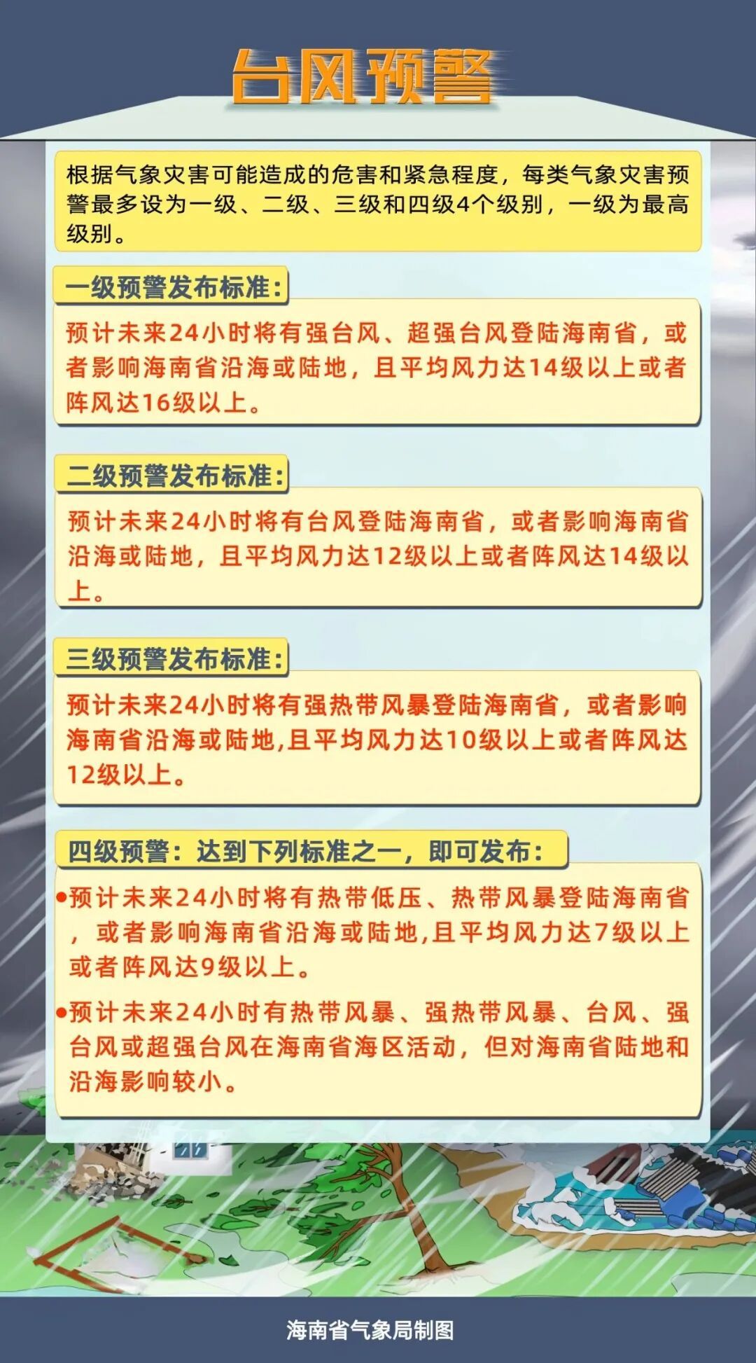 连升两级！海南发布台风一级预警