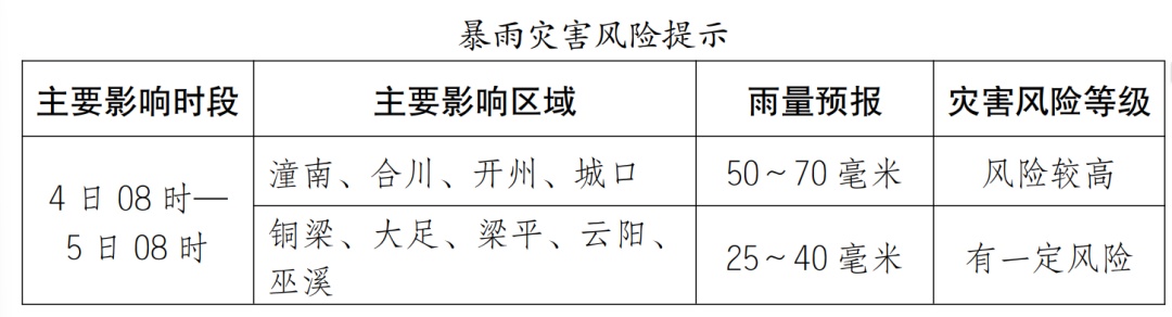 重庆明日或放晴,气温最高34℃ 重庆明日或放晴,气温最高34℃
