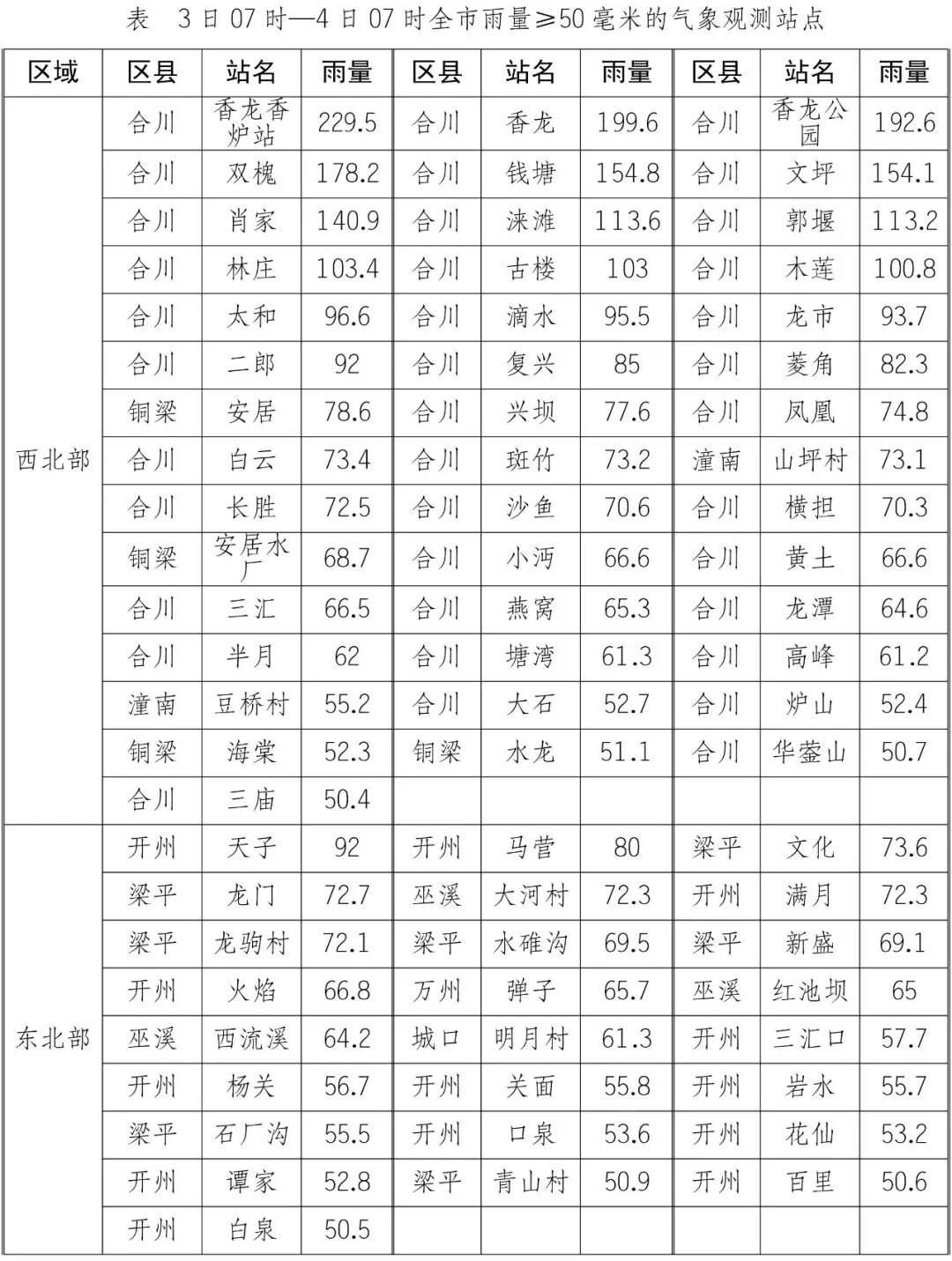 局地大到暴雨，叠加前期降雨影响，重庆4区县灾害风险较高，注意防范