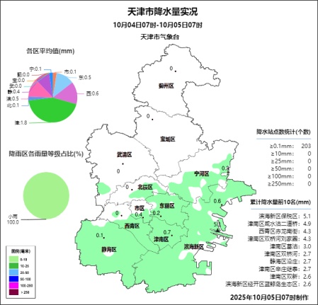 降温+大风！天津大范围降雨来袭！
