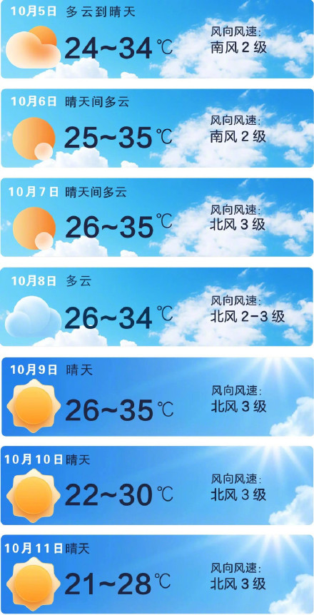 湖南气温直冲37℃