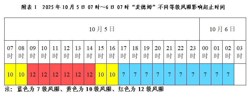 文昌，已“静”下来