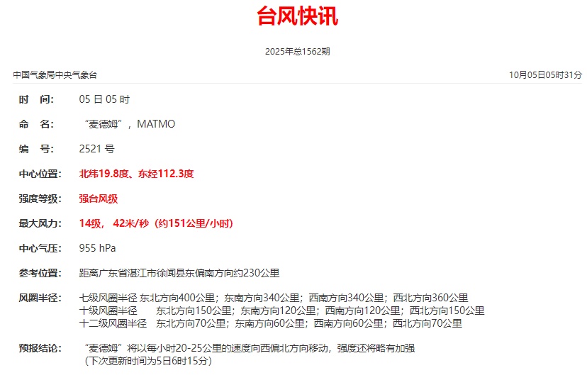 14级！“麦德姆”已加强为强台风级！已逐渐靠近海南岛→