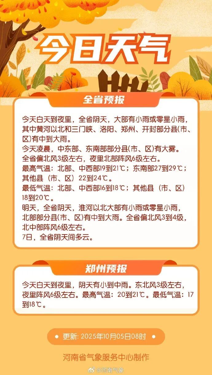河南大风+降温今夜就到，气温骤降至15℃