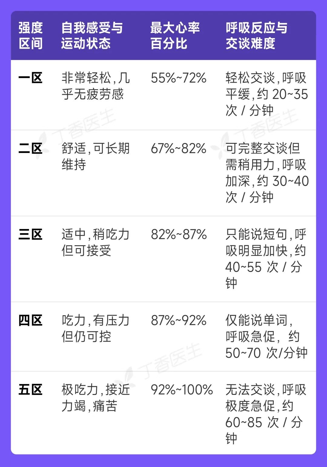 不累还能“暴击”脂肪,这种运动不知道就亏大了! 不累还能“暴击”脂肪,这种运动不知道就亏大了!