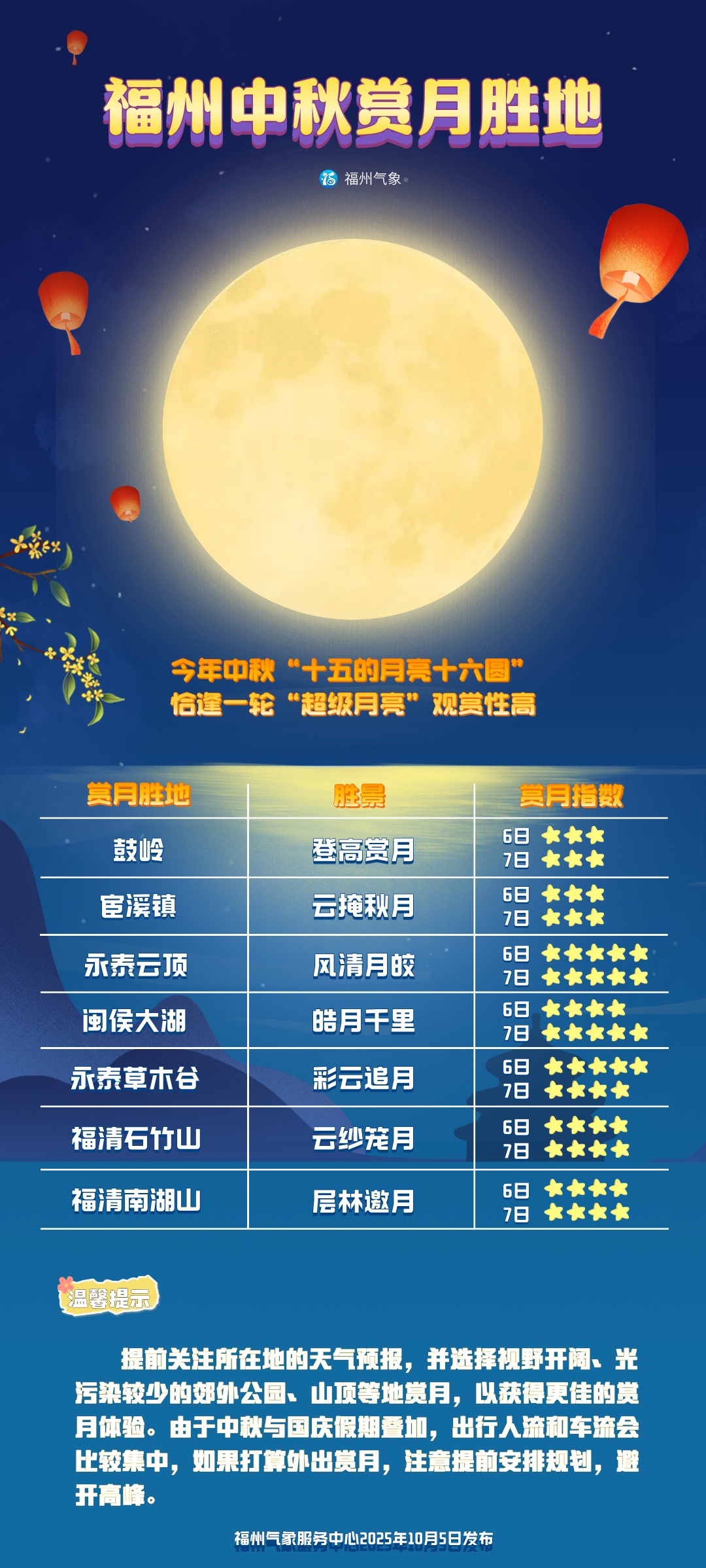 台风“麦德姆”登陆！新台风“夏浪”生成！福州天气情况……