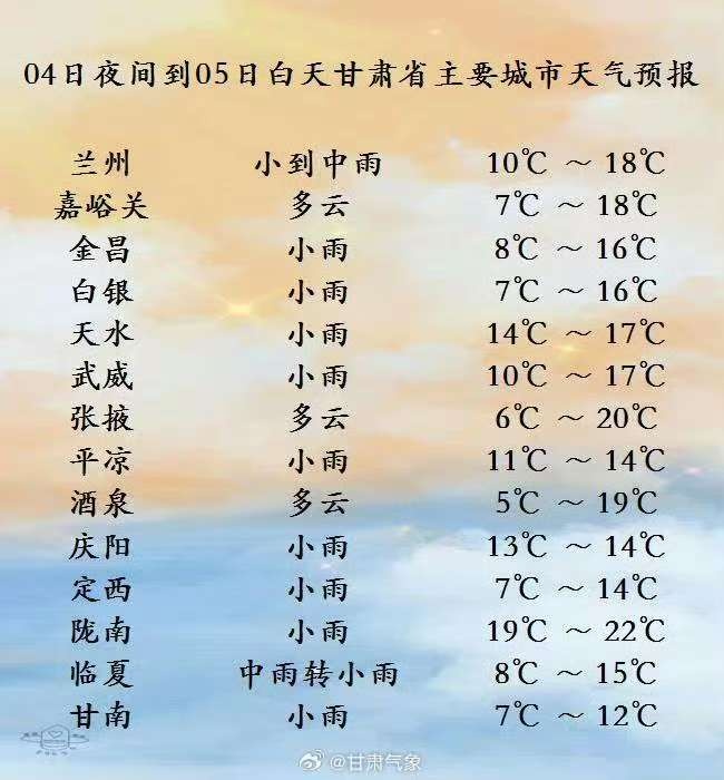 中雨、大雨、雨夹雪来了！甘肃将迎持续性降水