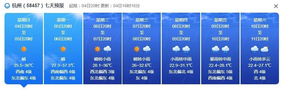 浙江降温时间定了！最高仅27℃