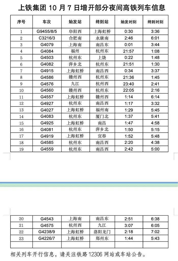 今明计划增开74列夜间高铁列车,涉及安徽多地 今明计划增开74列夜间高铁列车,涉及安徽多地