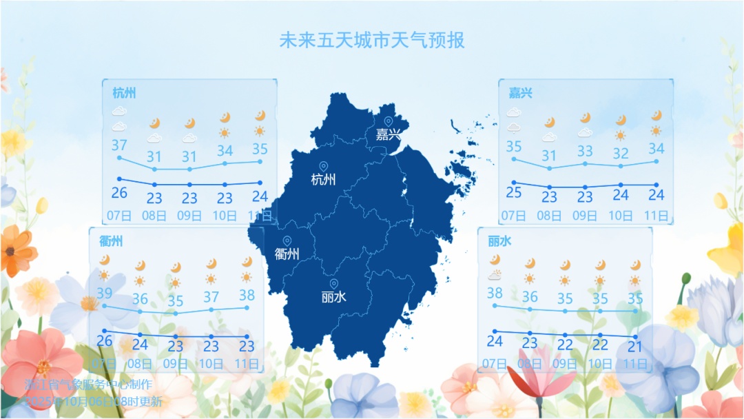 天气即将转折！冷空气来救场，浙江气温即将下滑