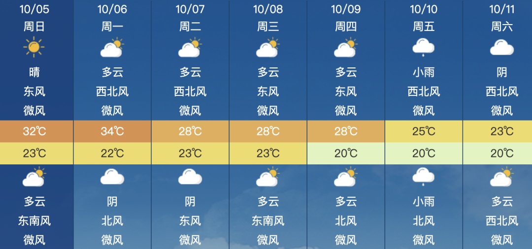 猛降11℃！安徽天气即将大反转，未来一周晴雨相间