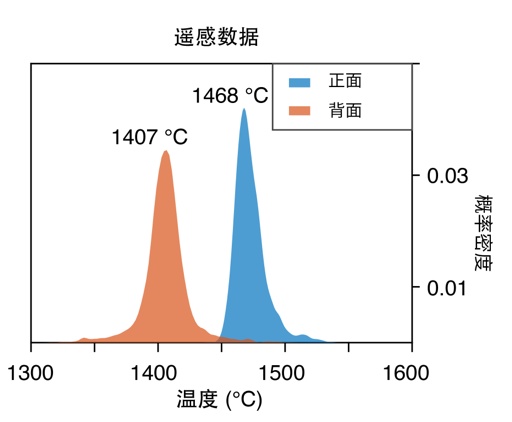 月球背面的月幔有点“冷”！中秋节，嫦娥六号月壤研究上新