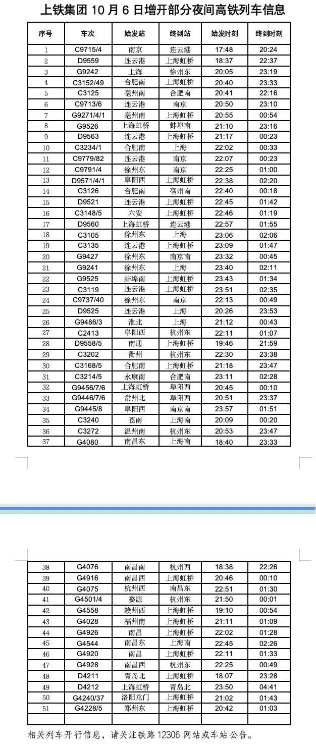 今明计划增开74列夜间高铁列车,涉及安徽多地 今明计划增开74列夜间高铁列车,涉及安徽多地