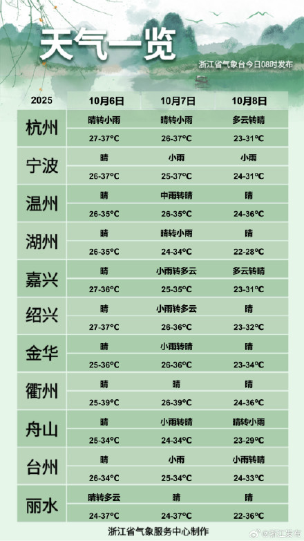 浙江今天夜间总体适宜赏月