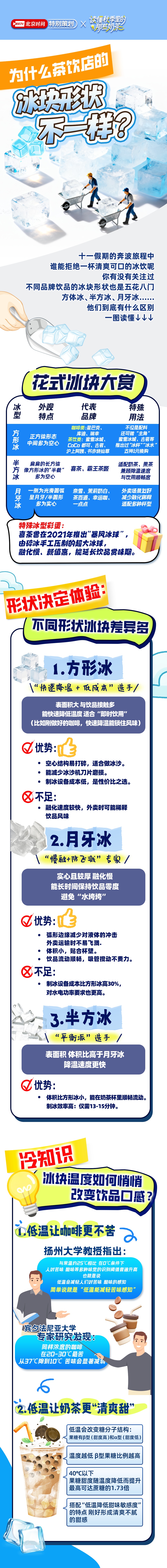 秋季奶茶“冷”知识：冰块的形状竟然暗藏玄机