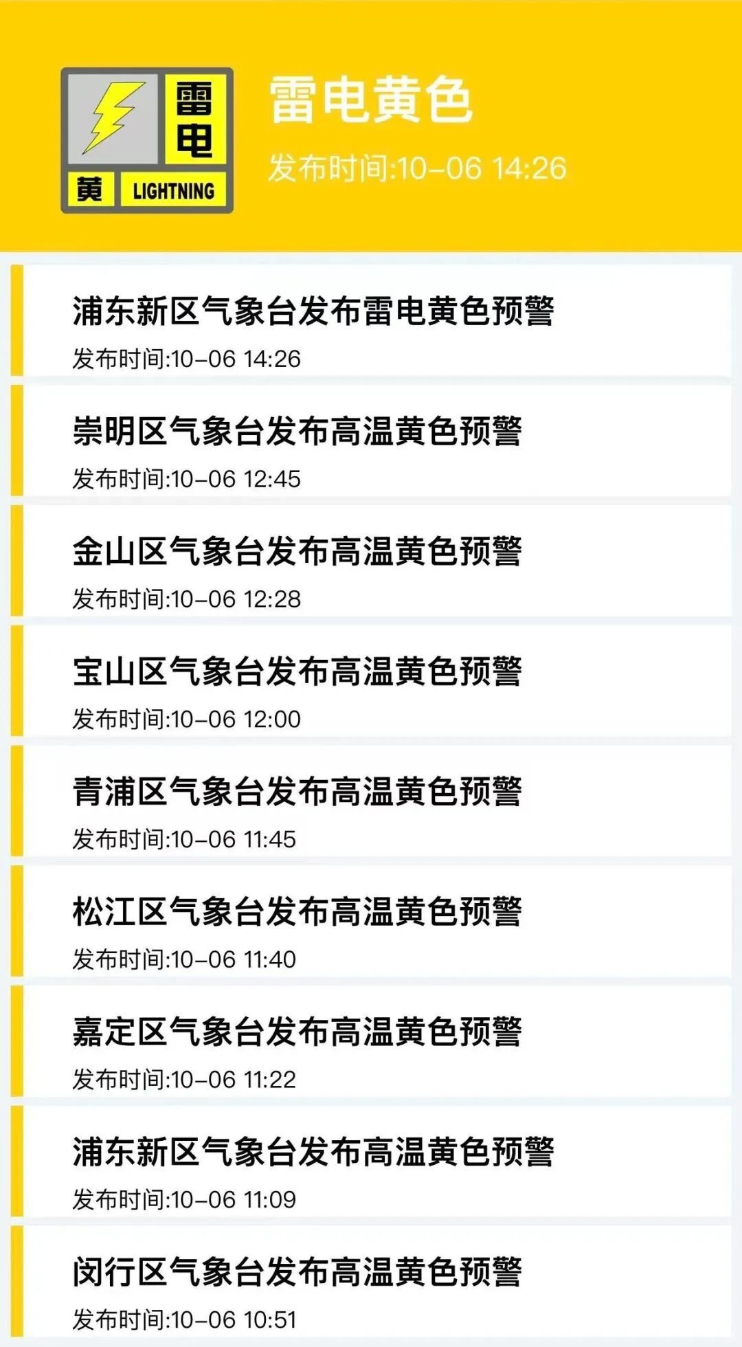 冲击35℃，上海多区预警频发！会迎来21年来最热中秋吗？