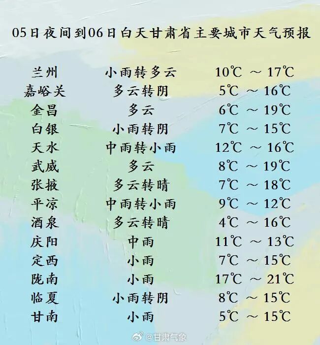 雨！雨！雨！假期后半程甘肃天气→