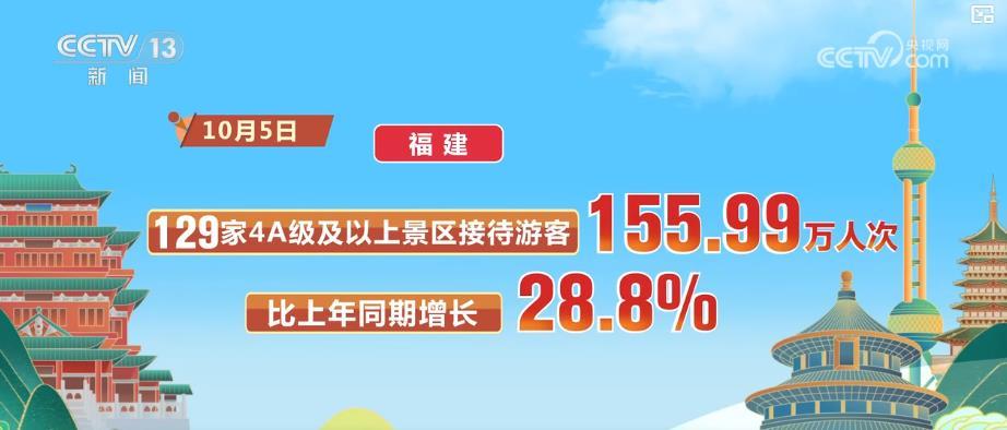 乡村游火爆、夜游升温……多地文旅市场火热 多元场景激活假日消费引擎