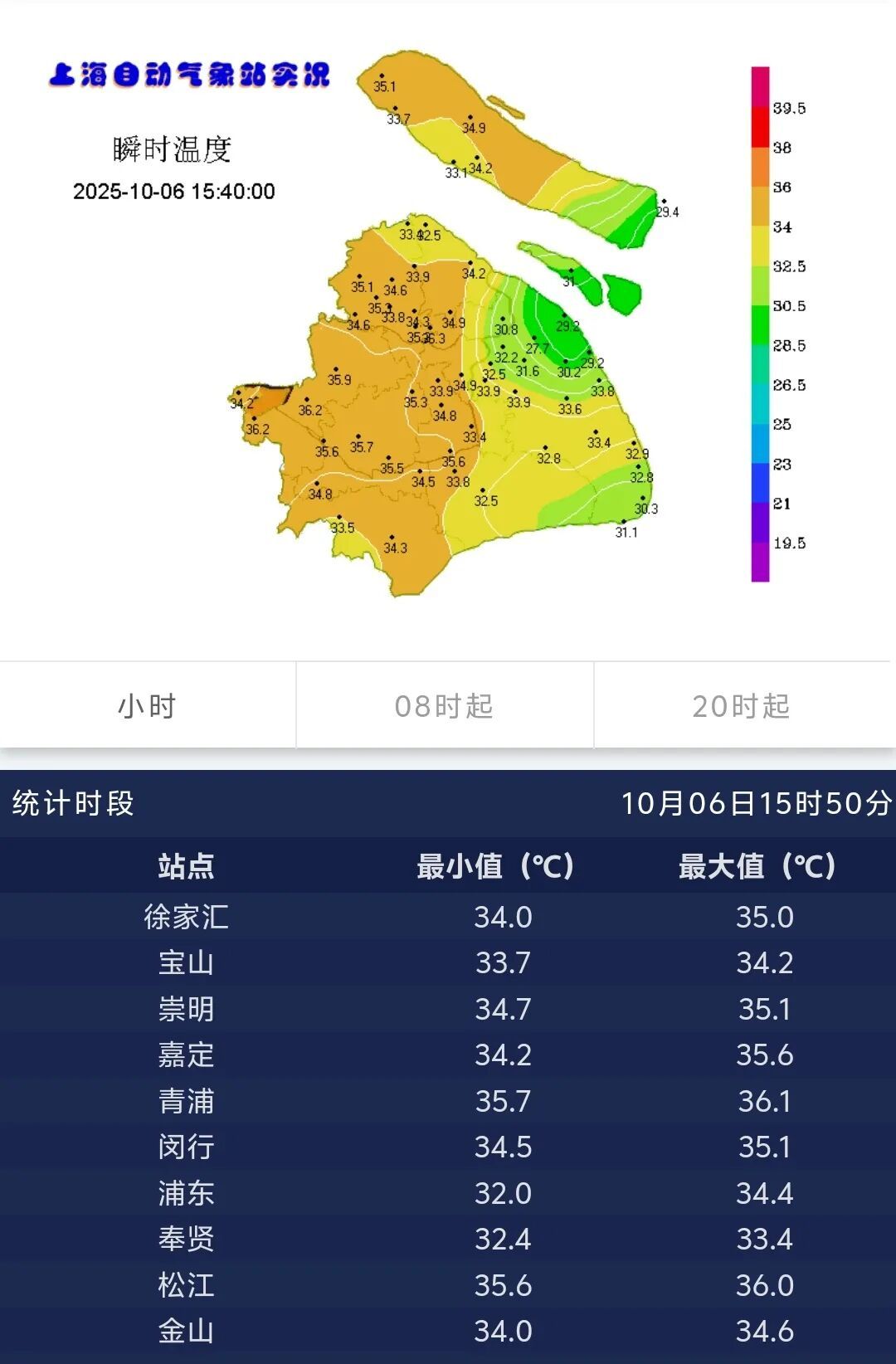 冲击35℃！上海迎来21年来最热中秋？“超级月亮”即将上线，总台中秋晚会节目单官宣→