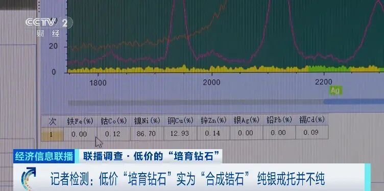注意！千万别买！标价上千，进货仅5毛