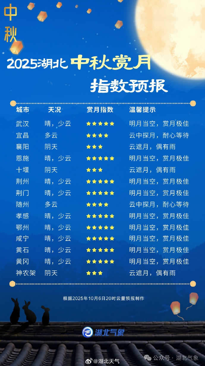 武汉热到37℃登顶！别急，降温马上安排
