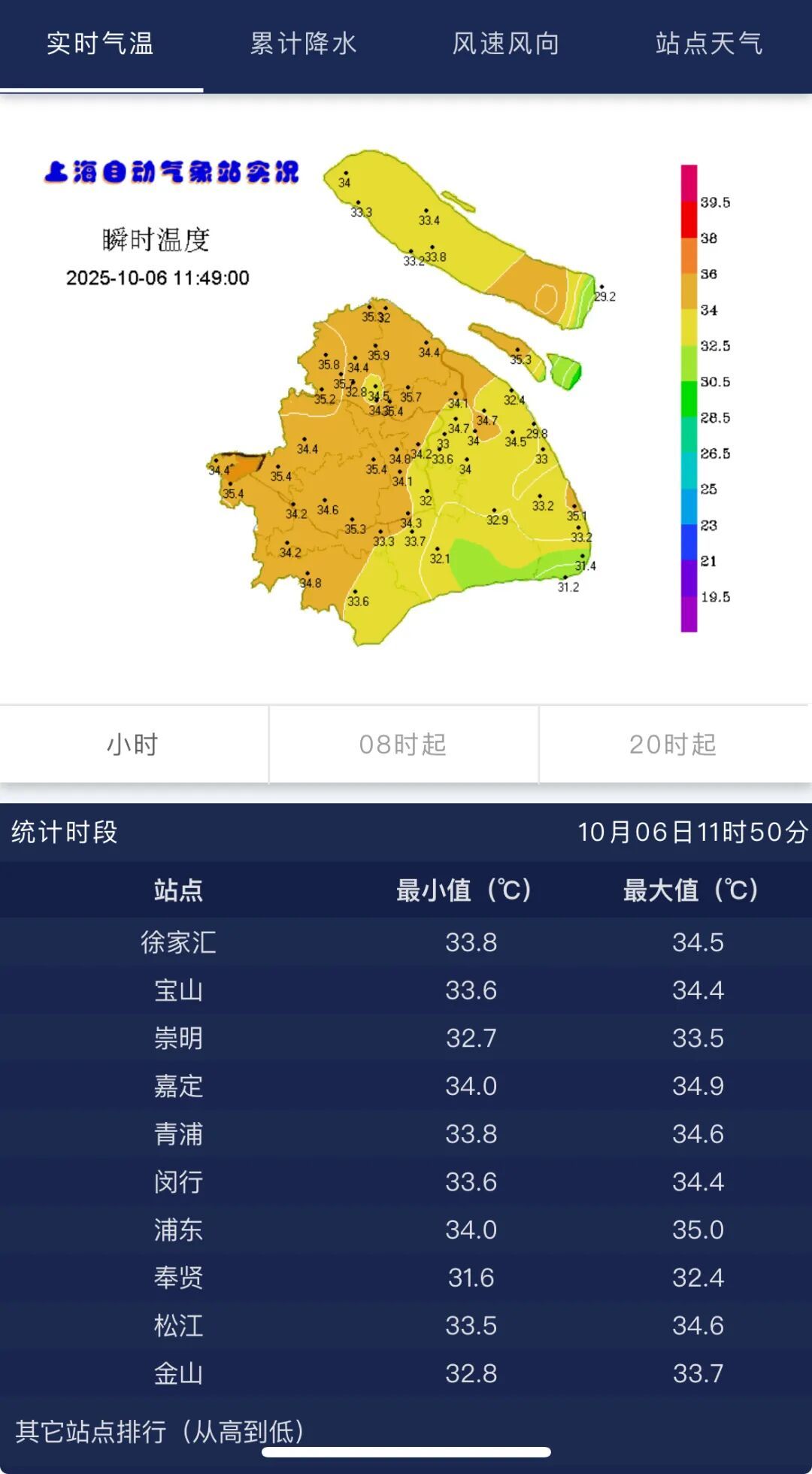 冲击35℃，上海多区预警频发！会迎来21年来最热中秋吗？