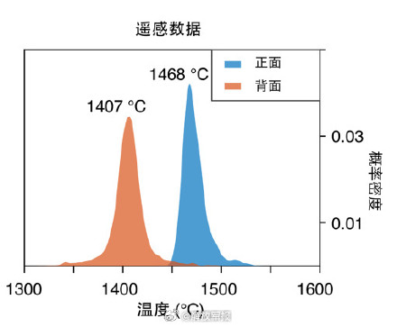 嫦娥六号月壤研究上新：月球背面的月幔有点冷