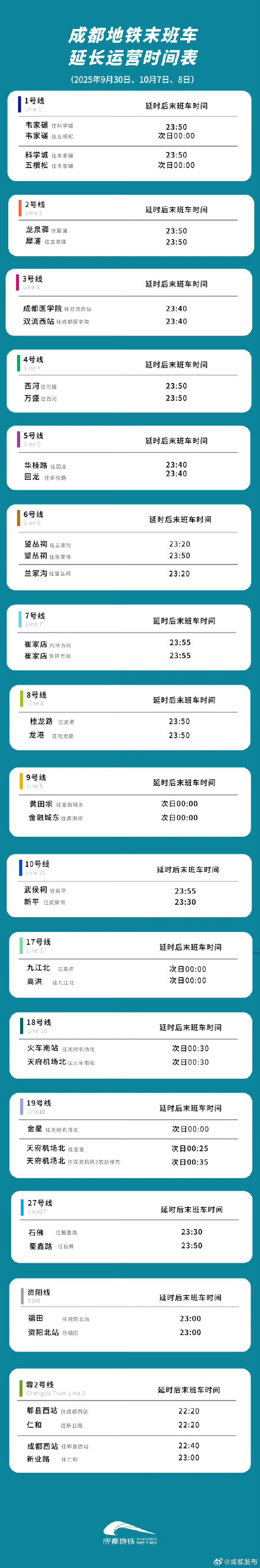 节日最后两天成都地铁延时运营