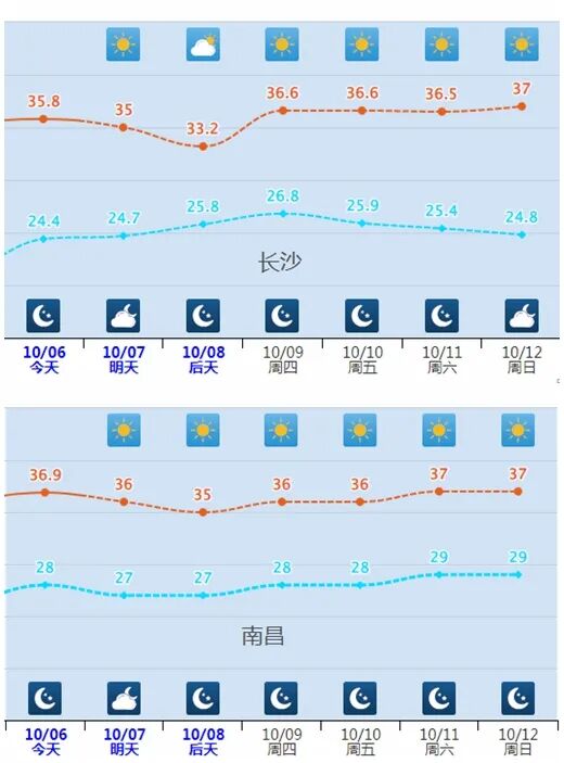 天气都“乱套”了？北方雨连着下，南方热得同期少见