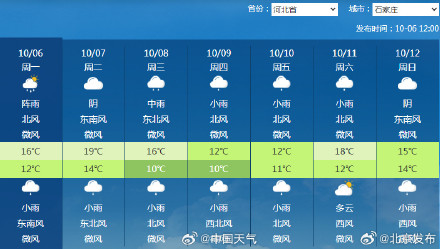 北方气温将会大范围创新低，北京、石家庄9日最高气温12°C