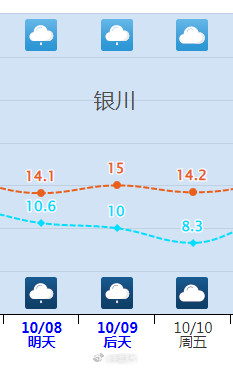 北方气温将会大范围创新低