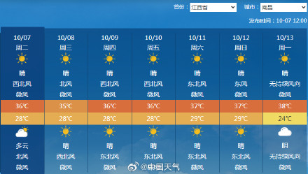 南昌高温日数或将破纪录