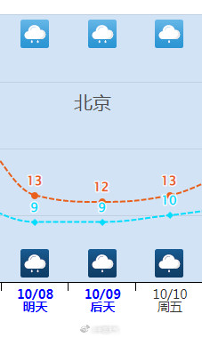 北方气温将会大范围创新低