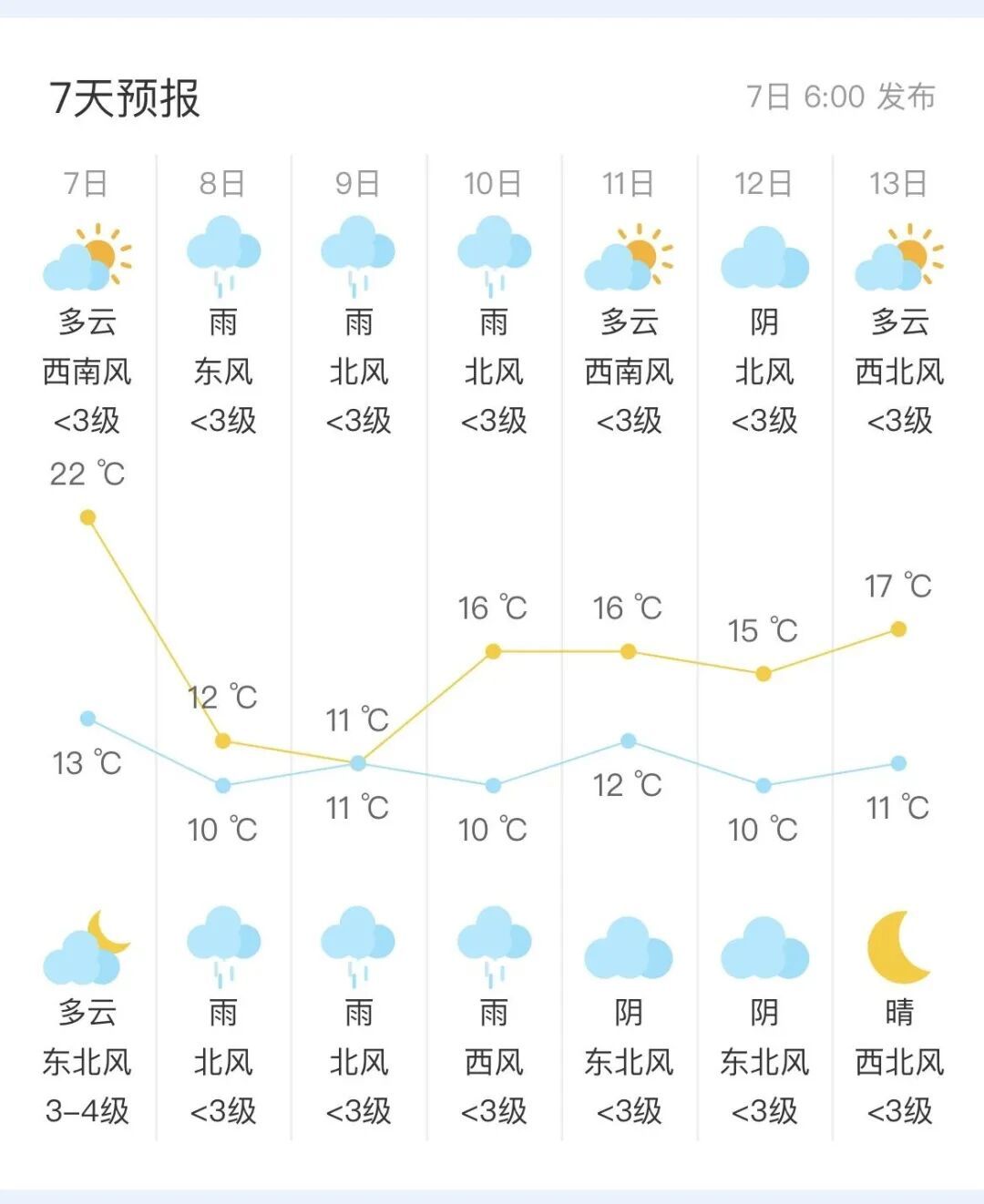 注意！未来三天北京持续降雨降温，记得添衣