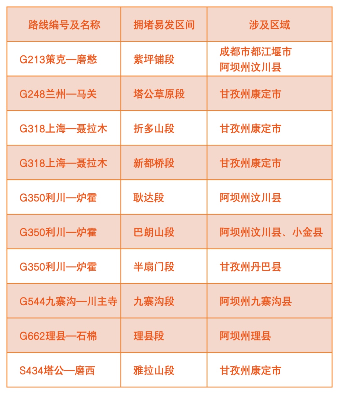 川AG大军注意！返程时这些地方容易堵→