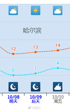 北方气温将会大范围创新低