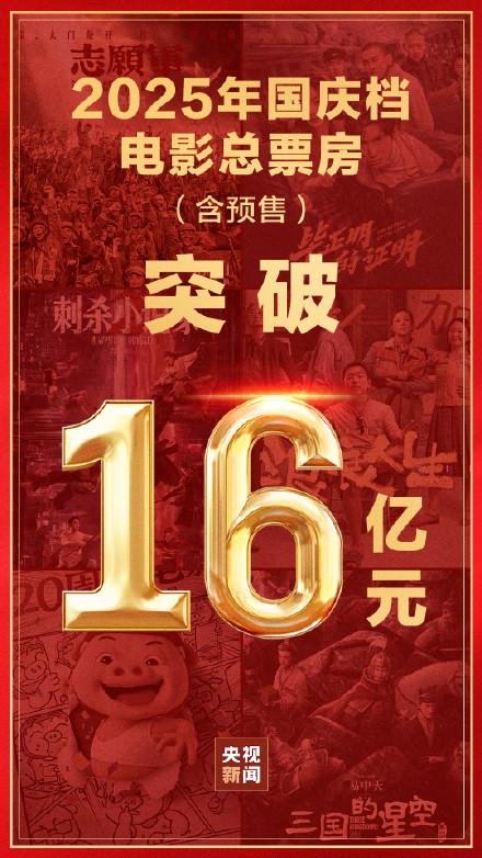 2025国庆档电影总票房破16亿