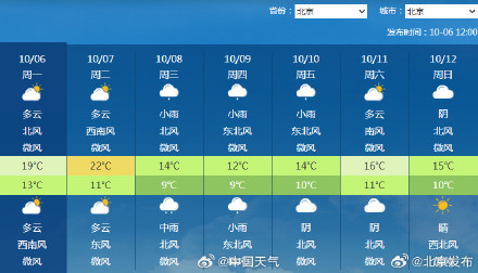 北方气温将会大范围创新低，北京、石家庄9日最高气温12°C