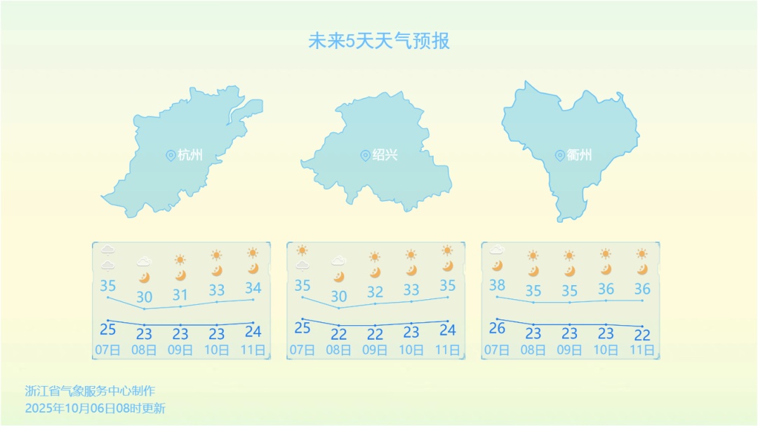热到全国第一！好消息来了，浙北今天开始降温！阵雨雷雨出现，但是……