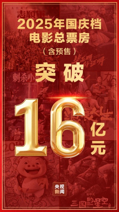 2025年国庆档电影总票房破16亿