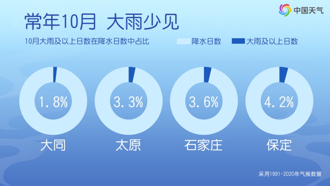 降雨+降温！北方秋雨，局地暴雨，准备更厚的衣服！