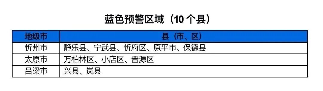 地质+山洪灾害！ 山西连发两道预警