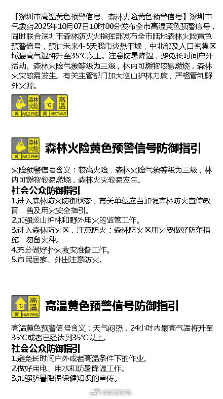 深圳市高温黄色预警信号、森林火险黄色预警信号